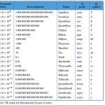 Metric prefixes.jpg