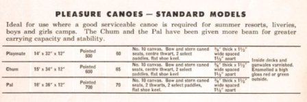 61 Chestnut Pleasure Canoes.JPG